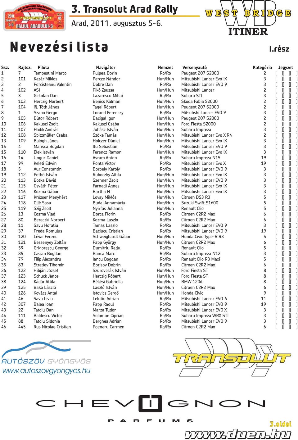 ] 3 2 Porcisteanu Valentin Dobre Dan Ro/Ro Mitsubishi Lancer EVO 9 3 [ ][ ][ ] 4 102 ASI Pikó Zsuzsa Hun/Hun Mitsubishi Lancer 2 [ ][ ][ ] 5 3 Girtofan Dan Lazarescu Mihai Ro/Ro Subaru STI 3 [ ][ ][