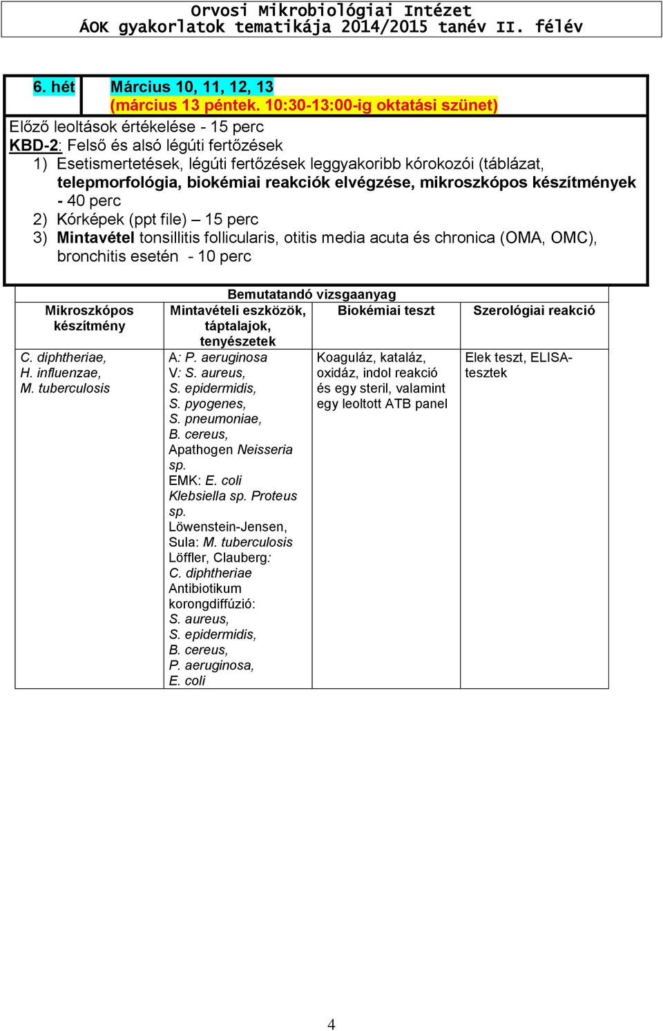 biokémiai reakciók elvégzése, mikroszkópos készítmények - 40 perc 2) Kórképek (ppt file) 15 perc 3) Mintavétel tonsillitis follicularis, otitis media acuta és chronica (OMA, OMC), bronchitis esetén -