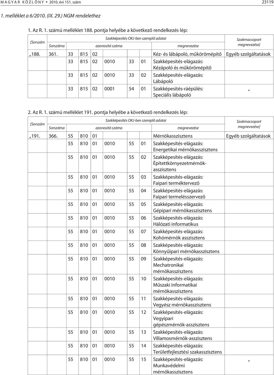 33 815 02 Kéz- és lábápoló, mûkörömépítõ Egyéb szolgáltatások 33 815 02 0010 33 01 Szakképesítés-elágazás: Kézápoló és mûkörömépítõ 33 815 02 0010 33 02 Szakképesítés-elágazás: Lábápoló 33 815 02