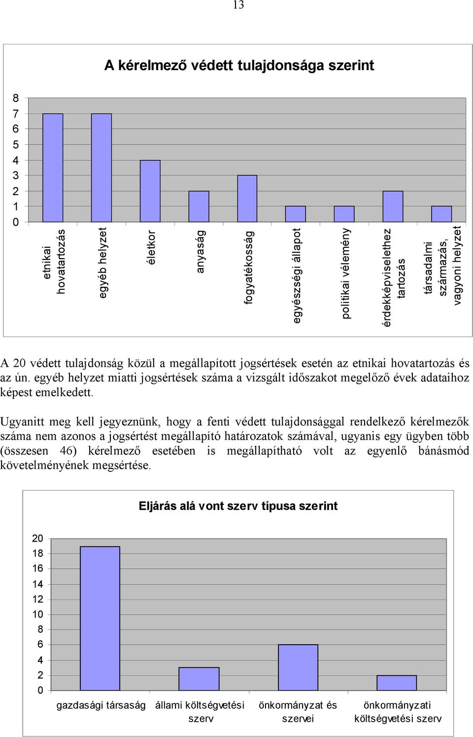 egyéb helyzet miatti jogsértések száma a vizsgált időszakot megelőző évek adataihoz képest emelkedett.