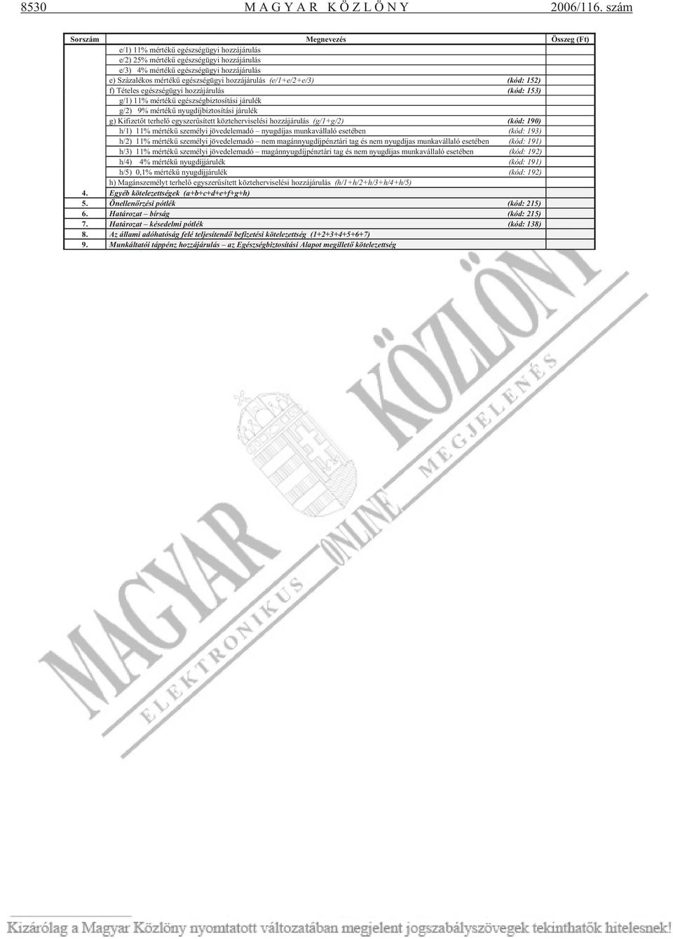 hozzájárulás (e/1+e/2+e/3) (kód: 152) f) Tételes egészségügyi hozzájárulás (kód: 153) g/1) 11% mérték egészségbiztosítási járulék g/2) 9% mérték nyugdíjbiztosítási járulék g) Kifizet t terhel egyszer