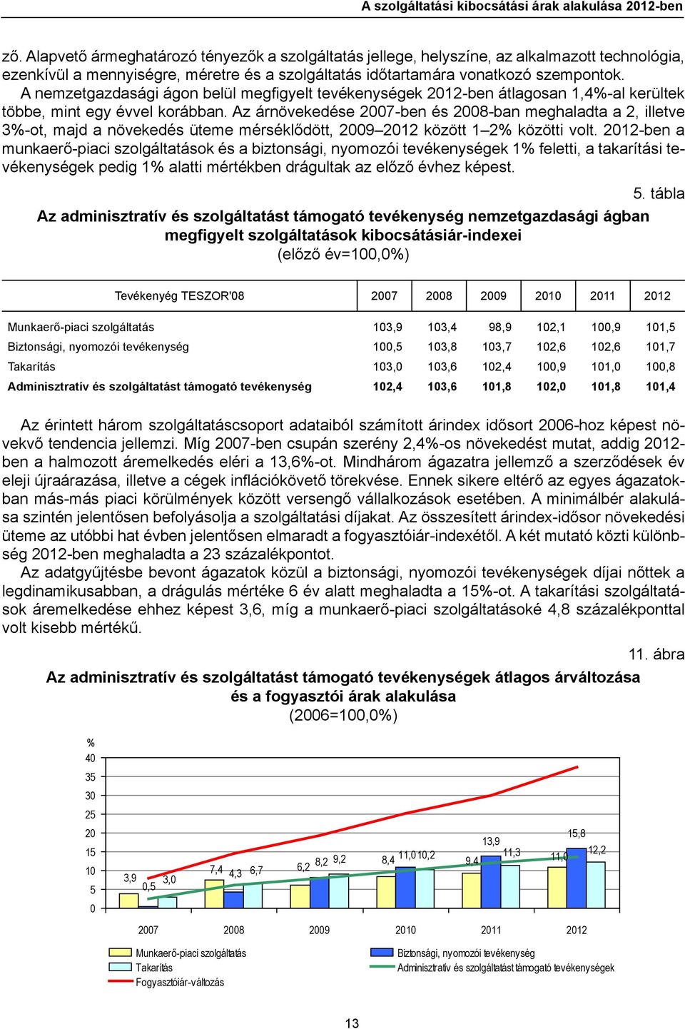 Az árnövekedése 2007-ben és 2008-ban meghaladta a 2, illetve 3%-ot, majd a növekedés üteme mérséklődött, 2009 2012 között 1 2% közötti volt.