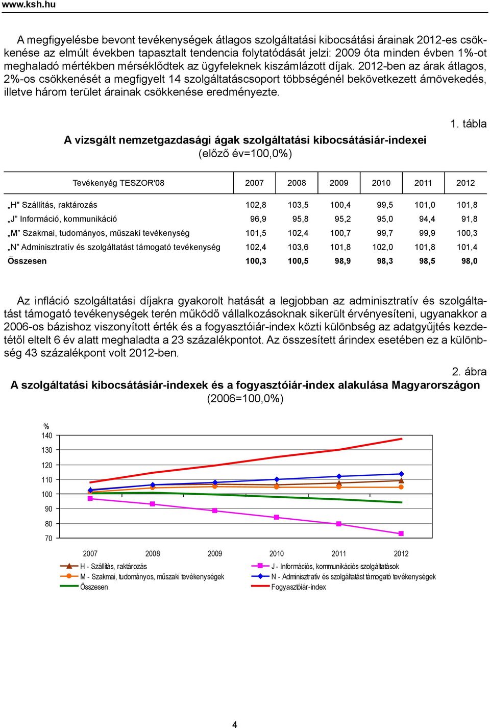 mérséklődtek az ügyfeleknek kiszámlázott díjak.