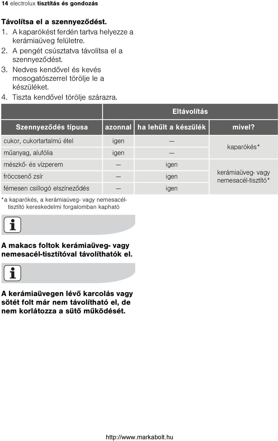 cukor, cukortartalmú étel igen --- mûanyag, alufólia igen --- mészkõ- és vízperem --- igen fröccsenõ zsír --- igen fémesen csillogó elszínezõdés --- igen *a kaparókés, a kerámiaüveg- vagy