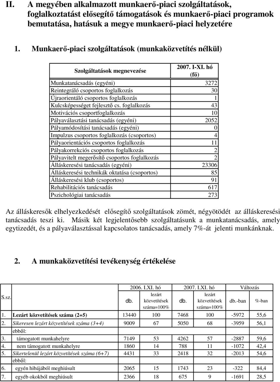 hó (fı) Munkatanácsadás (egyéni) 3272 Reintegráló csoportos foglalkozás 30 Újraorientáló csoportos foglalkozás 1 Kulcsképességet fejlesztı cs.