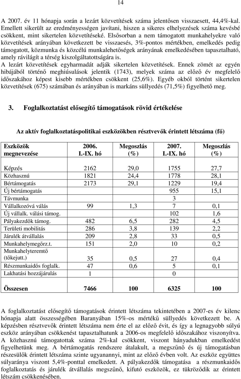 Elsısorban a nem támogatott munkahelyekre való közvetítések arányában következett be visszaesés, 3%-pontos mértékben, emelkedés pedig támogatott, közmunka és közcélú munkalehetıségek arányának