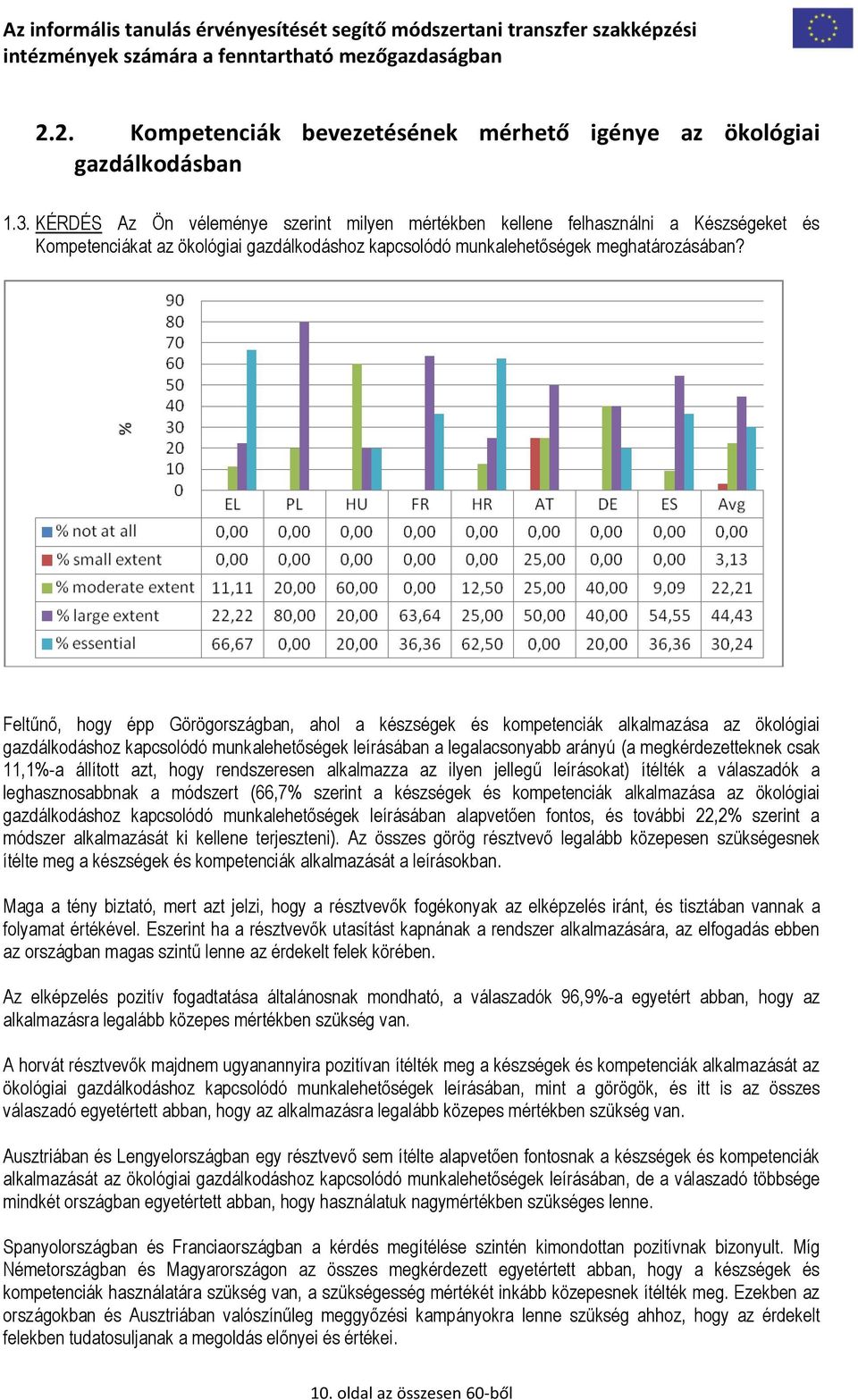 Feltűnő, hogy épp Görögországban, ahol a készségek és kompetenciák alkalmazása az ökológiai gazdálkodáshoz kapcsolódó munkalehetőségek leírásában a legalacsonyabb arányú (a megkérdezetteknek csak