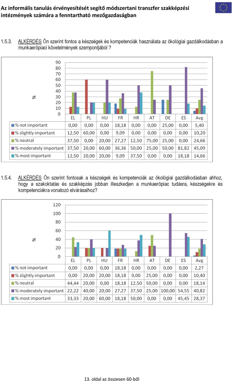 munkaerőpiaci követelmények szempontjából? 1.5.4.