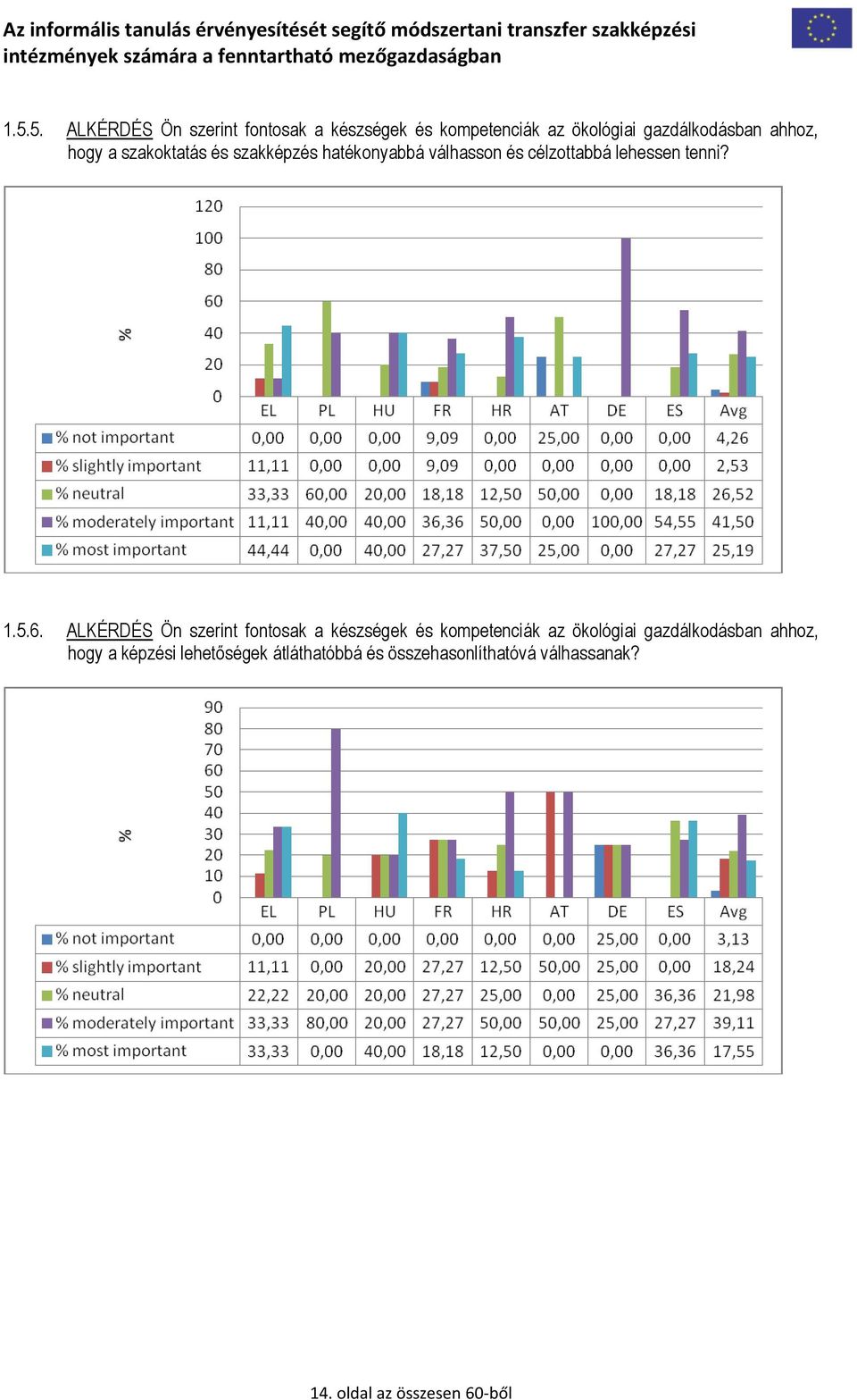 6. ALKÉRDÉS Ön szerint fontosak a készségek és kompetenciák az ökológiai gazdálkodásban ahhoz,