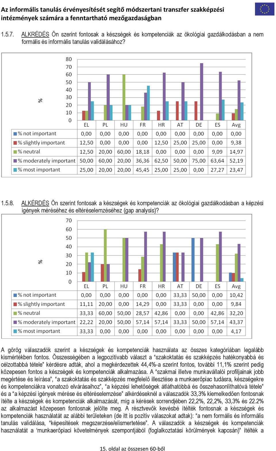 A görög válaszadók szerint a készségek és kompetenciák használata az összes kategóriában legalább kismértékben fontos.