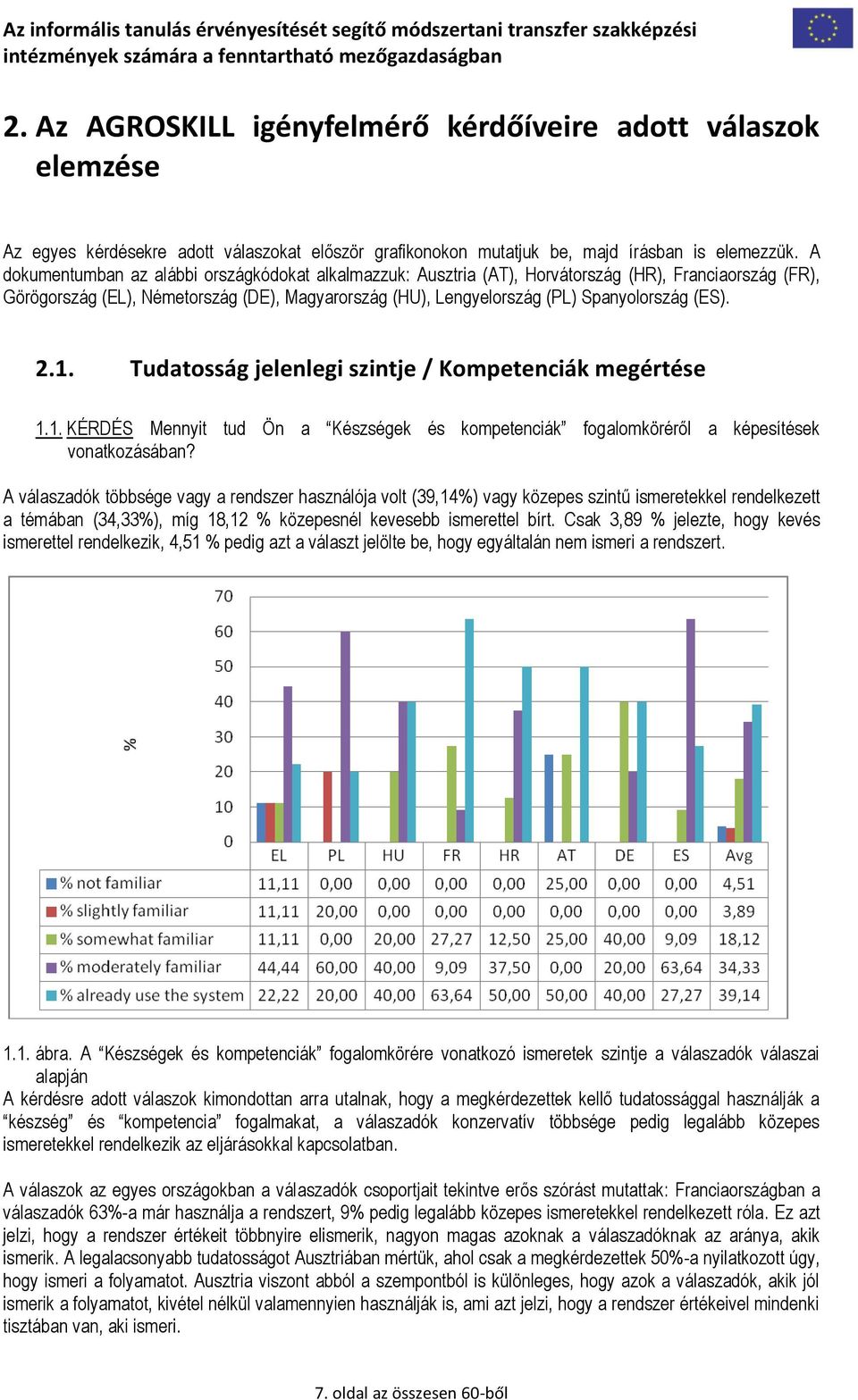 2.1. Tudatosság jelenlegi szintje / Kompetenciák megértése 1.1. KÉRDÉS Mennyit tud Ön a Készségek és kompetenciák fogalomköréről a képesítések vonatkozásában?