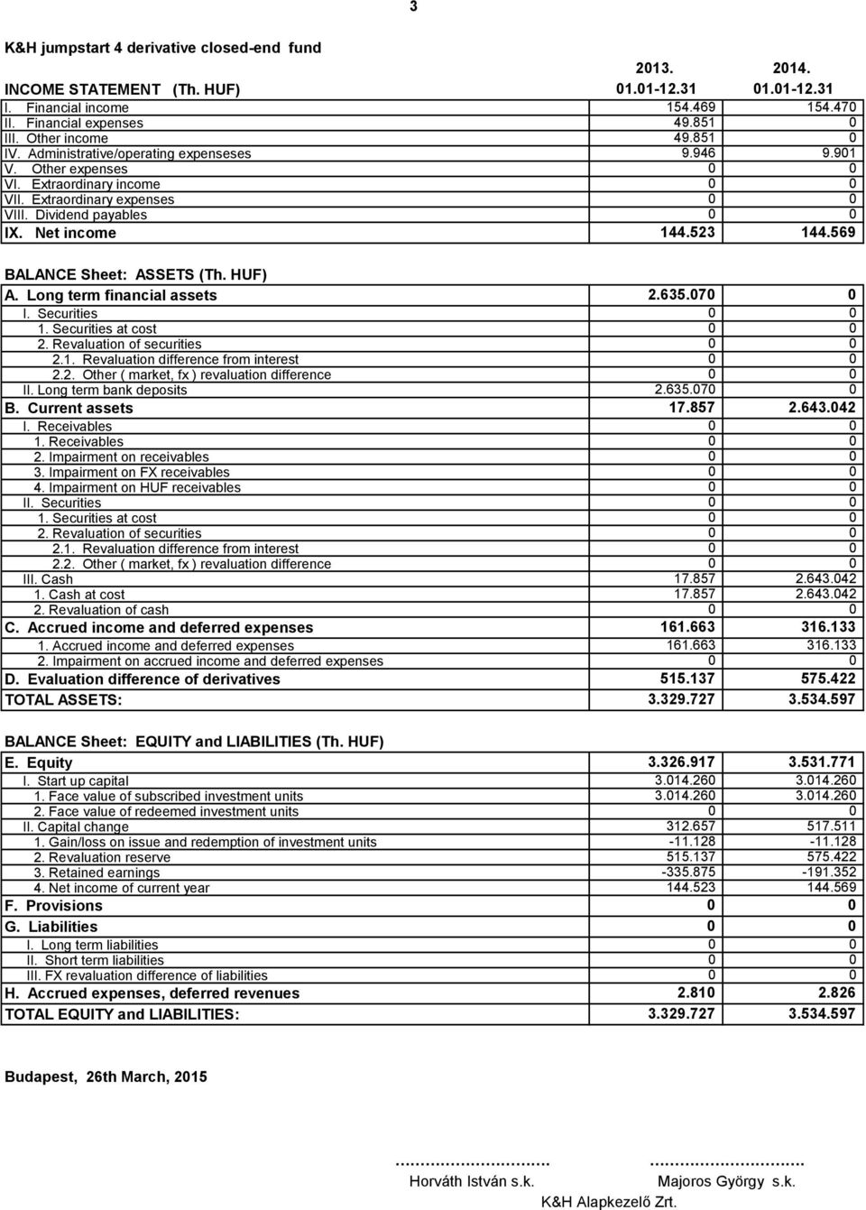 HUF) A. Long term financial assets I. Securities 1. Securities at cost 2. Revaluation of securities 2.1. Revaluation difference from interest 2.2. Other ( market, fx ) revaluation difference II.