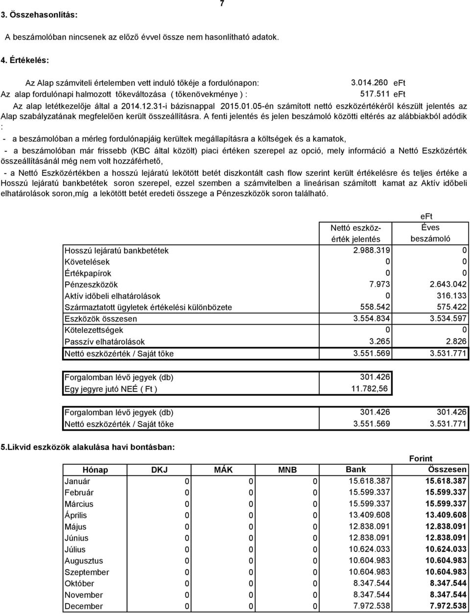 31-i bázisnappal 215.1.5-én számított nettó eszközértékéről készült jelentés az Alap szabályzatának megfelelően került összeállításra.