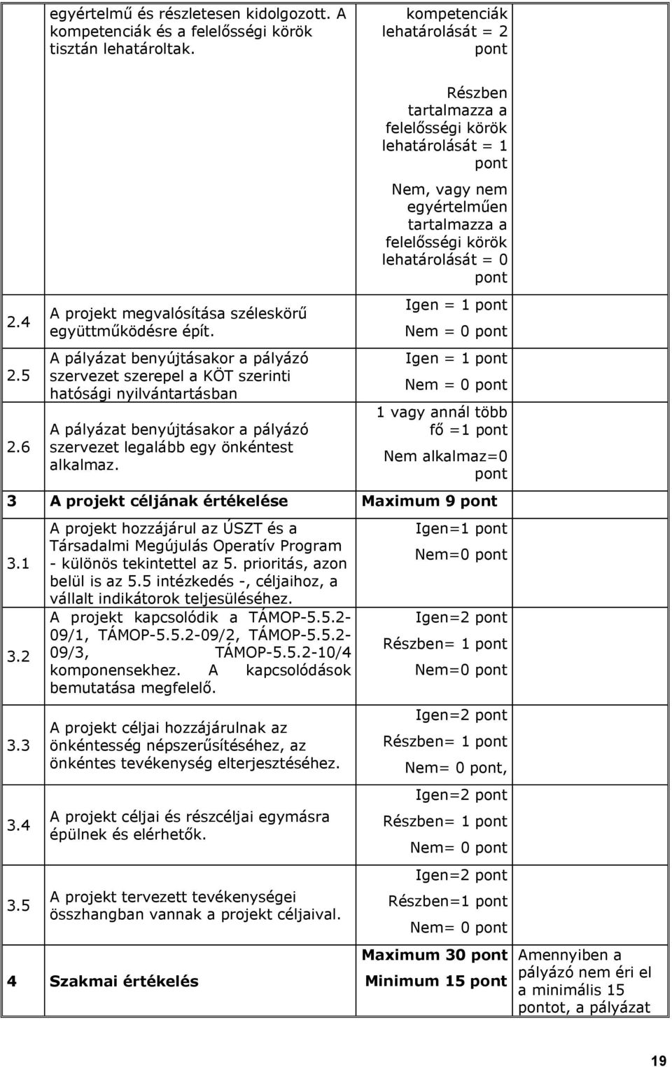 Részben tartalmazza a felelősségi körök lehatárolását = 1 Nem, vagy nem egyértelműen tartalmazza a felelősségi körök lehatárolását = 0 Igen = 1 Nem = 0 Igen = 1 Nem = 0 1 vagy annál több fő =1 Nem