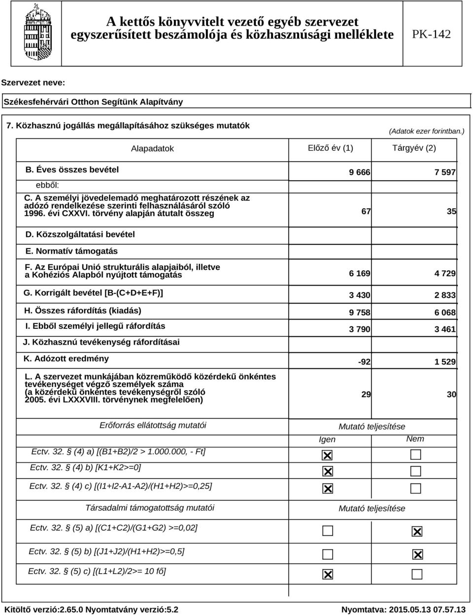 Normatív támogatás F. Az Európai Unió strukturális alapjaiból, illetve a Kohéziós Alapból nyújtott támogatás G. Korrigált bevétel [B-(C+D+E+F)] H. Összes ráfordítás (kiadás) I.