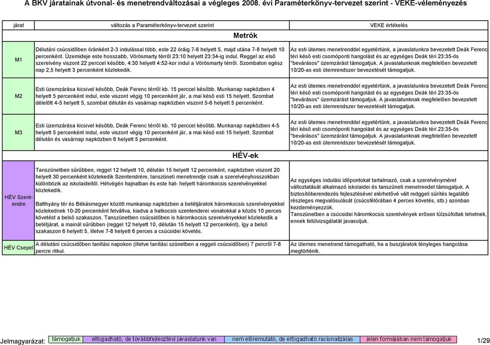 Az esti ütemes menetrenddel egyetértünk, a javaslatunkra bevezetett Deák Ferenc téri késı esti csomóponti hangolást és az egységes Deák téri 23:35-ös "bevárásos" üzemzárást támogatjuk.