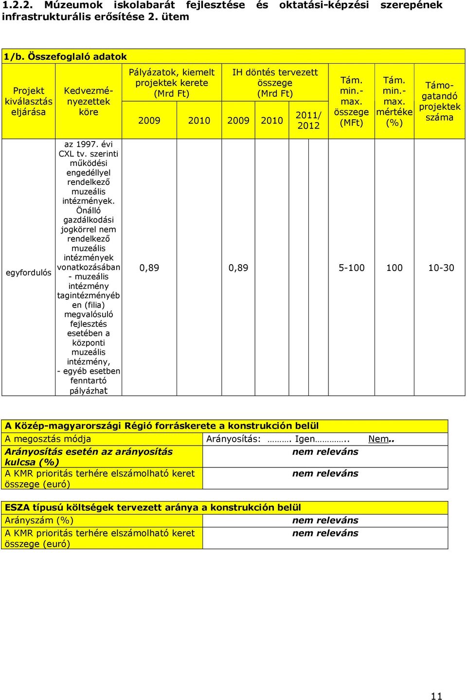 (MFt) Tám. min.- max. mértéke (%) Támogatandó projektek száma egyfordulós az 1997. évi CXL tv. szerinti mőködési engedéllyel rendelkezı muzeális intézmények.