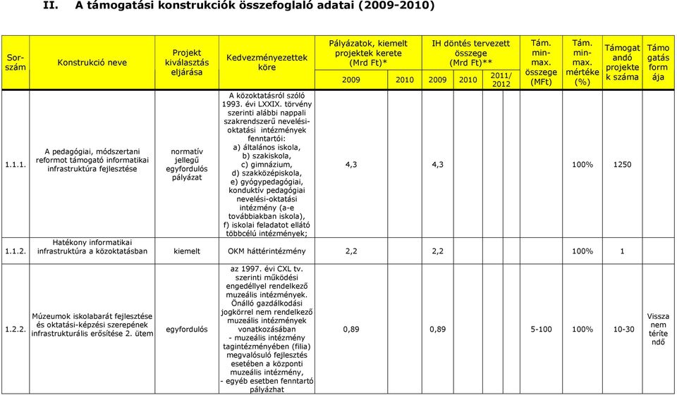 Kedvezményezettek köre A közoktatásról szóló 1993. évi LXXIX.