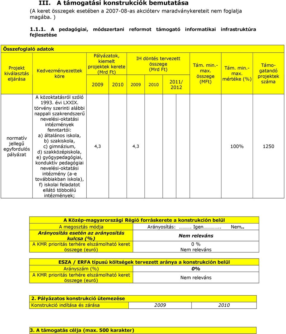 (Mrd Ft) IH döntés tervezett (Mrd Ft) 2009 2010 2009 2010 2011/ 2012 Tám. min.- max. (MFt) Tám. min.- max. mértéke (%) Támogatandó projektek száma normatív jellegő egyfordulós pályázat A közoktatásról szóló 1993.