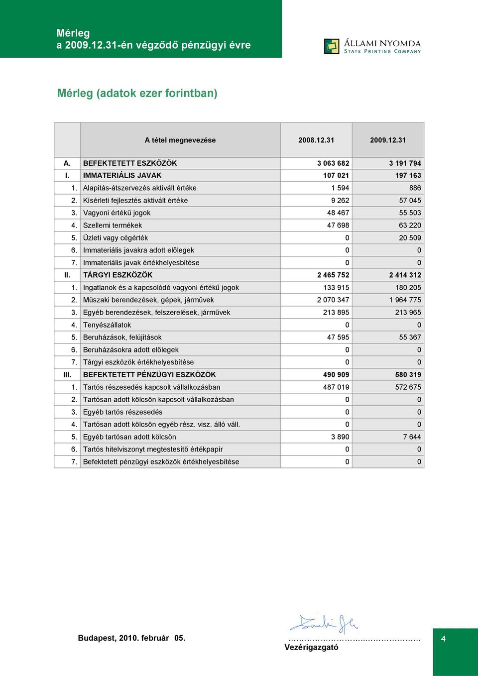 Üzleti vagy cégérték 0 20 509 6. Immateriális javakra adott előlegek 0 0 7. Immateriális javak értékhelyesbítése 0 0 II. TÁRGYI ESZKÖZÖK 2 465 752 2 414 312 1.