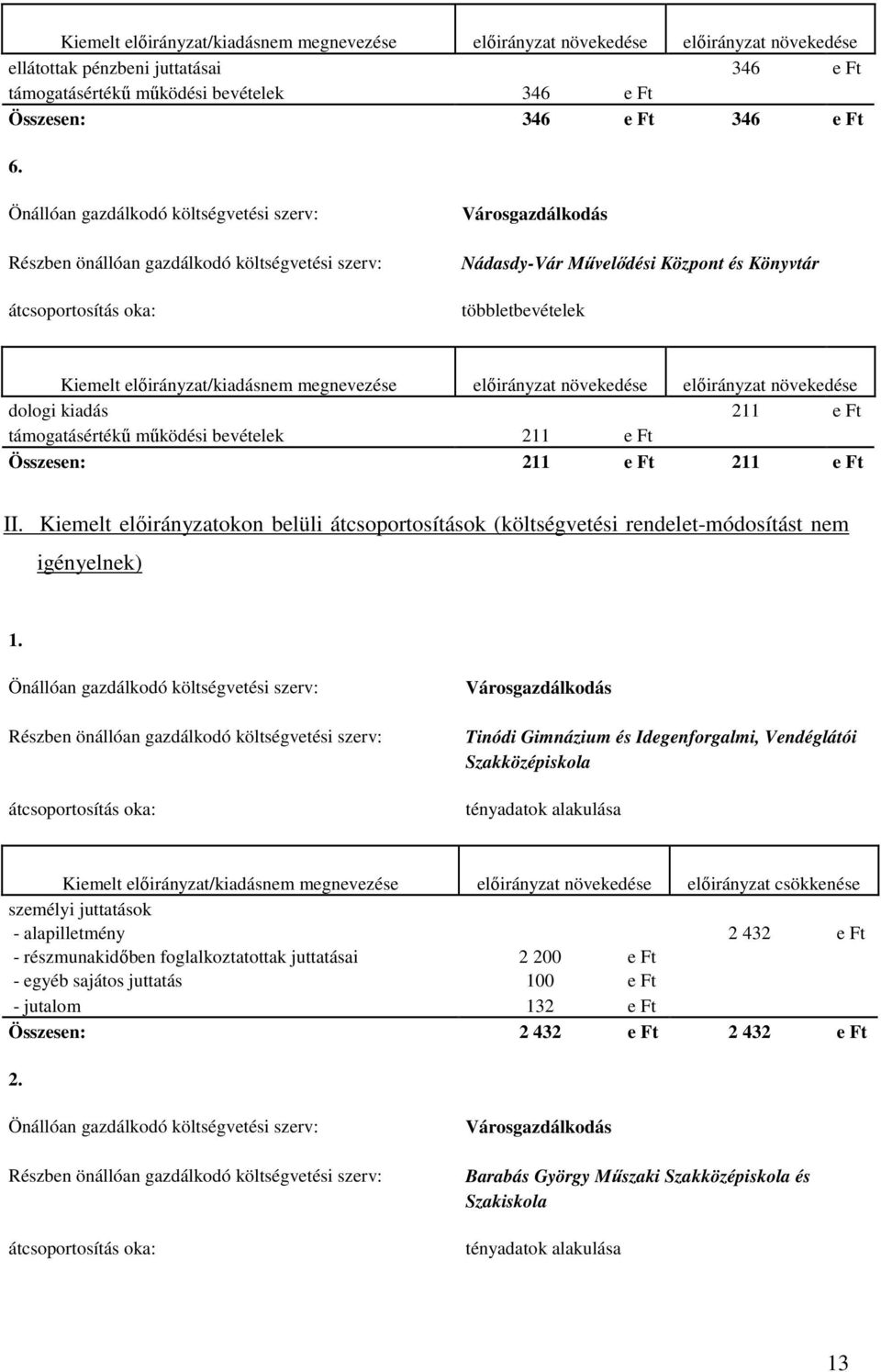 előirányzat/kiadásnem megnevezése előirányzat növekedése előirányzat növekedése dologi kiadás 211 e Ft támogatásértékű működési bevételek 211 e Ft Összesen: 211 e Ft 211 e Ft II.