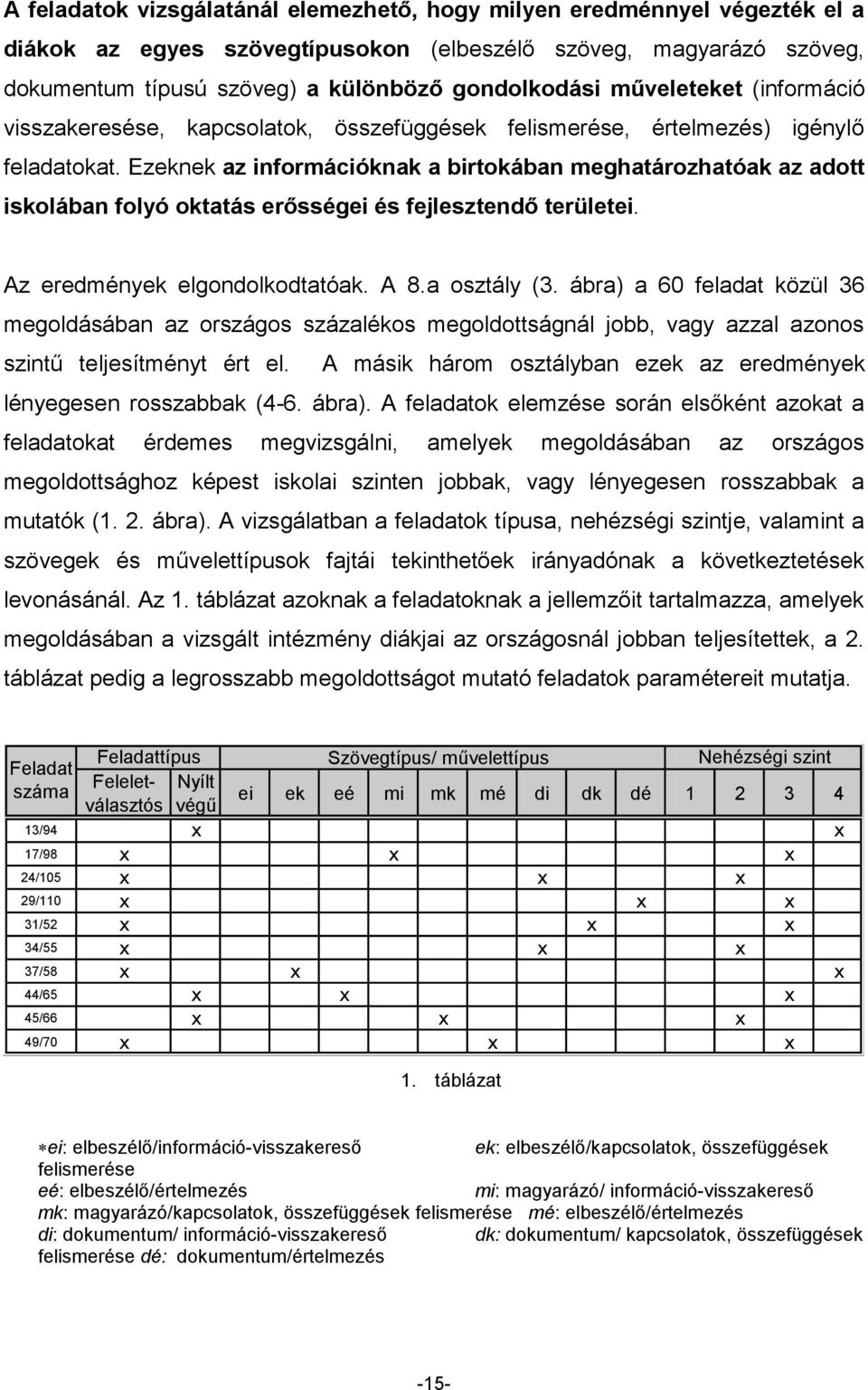 Ezeknek az információknak a birtokában meghatározhatóak az adott iskolában folyó oktatás erősségei és fejlesztendő területei. Az eredmények elgondolkodtatóak. A 8.a osztály (3.