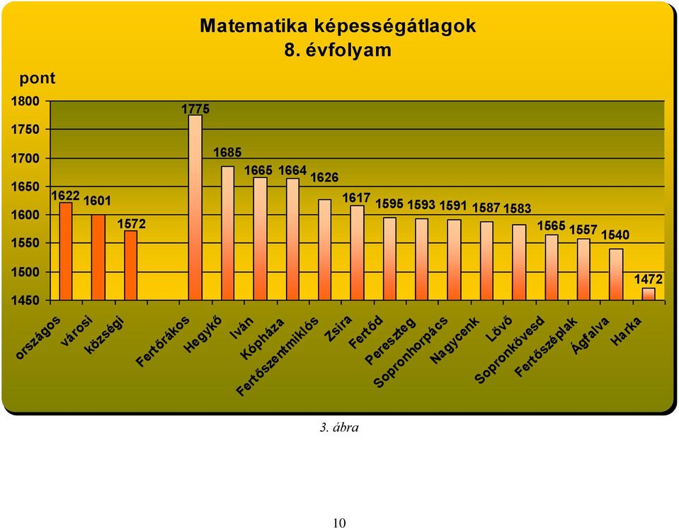 1617 1595 1593 1591 1587 1583 1565 1557 1540 1500 1472 1450 országos városi községi