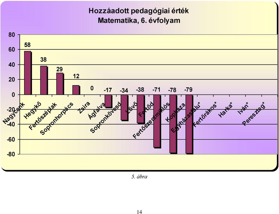 Nagycenk Hegykő Fertőszéplak Sopronhorpács Zsira Ágfalva Sopronkövesd