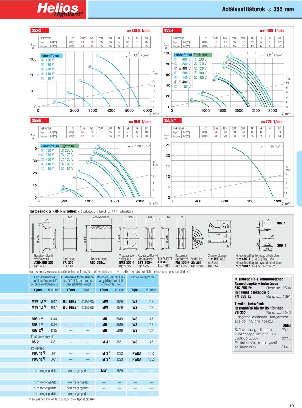 80 V ➅ Y 400 V ➆ 80 V ➆ ➅ 355/6 n=950 1/min Frkvni Hz Össz.