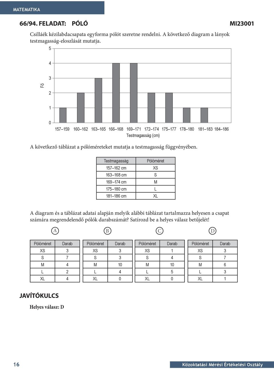Testmagasság Pólóméret 157 162 cm XS 163 168 cm S 169 174 cm M 175 18 cm L 181 186 cm XL Mi231 A diagram és a táblázat adatai alapján melyik alábbi táblázat tartalmazza helyesen a csapat számára