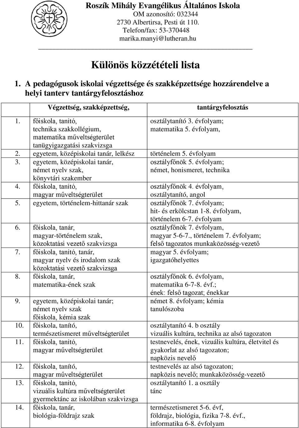 egyetem, középiskolai tanár, lelkész történelem 5. évfolyam 3. egyetem, középiskolai tanár, német nyelv szak, könyvtári szakember osztályfőnök 5. évfolyam; német, honismeret, technika 4.