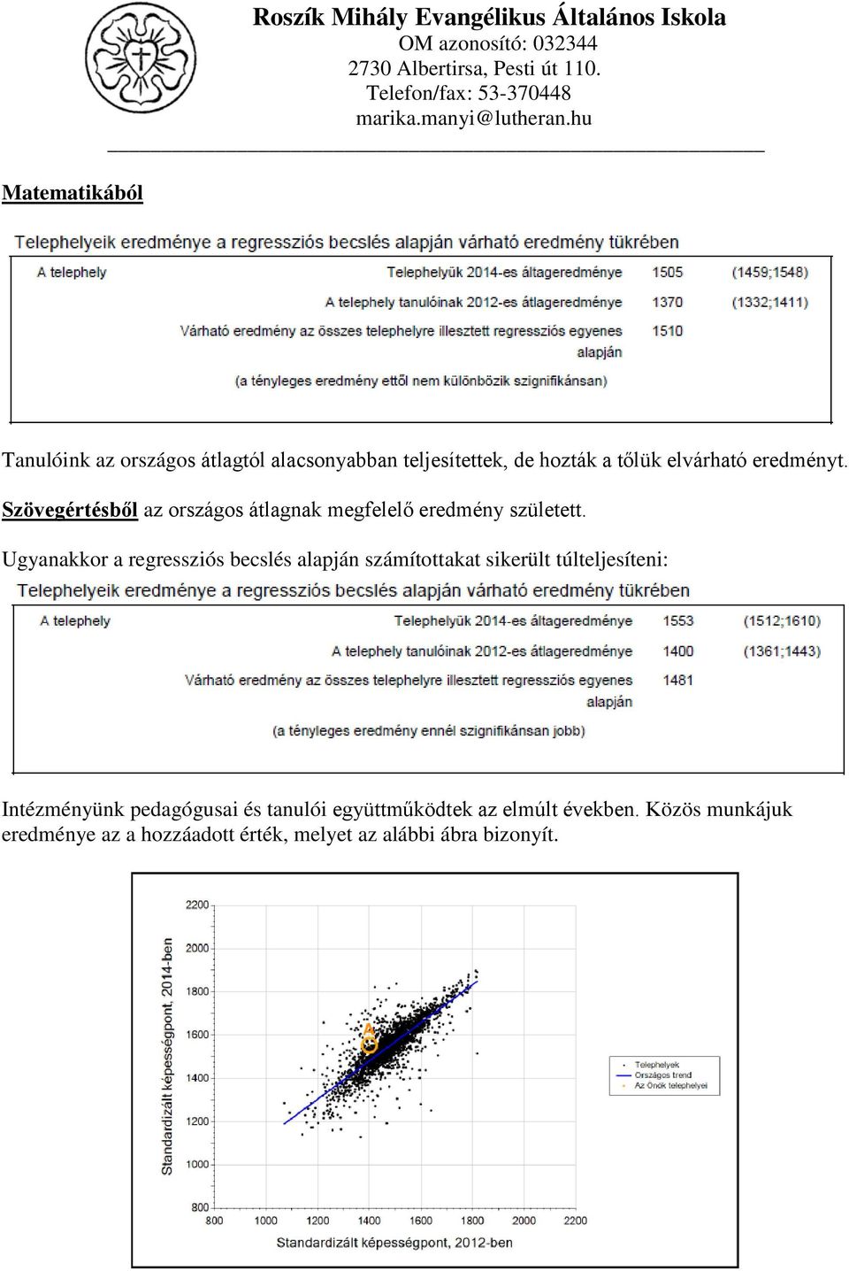 Szövegértésből az országos átlagnak megfelelő eredmény született.