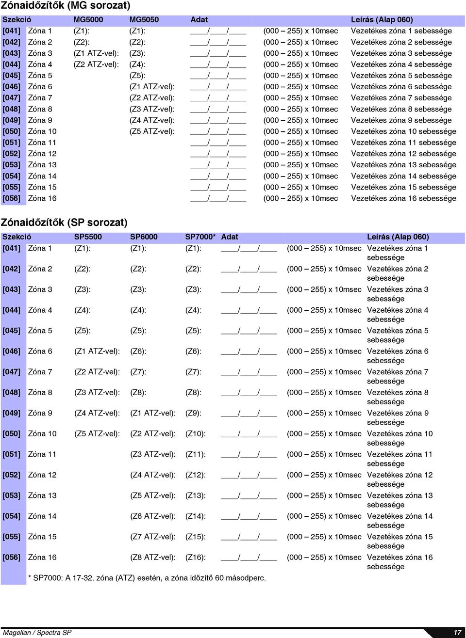 Zóna 5 (Z5): / / (000 255) x 10msec Vezetékes zóna 5 sebessége [046] Zóna 6 (Z1 ATZ-vel): / / (000 255) x 10msec Vezetékes zóna 6 sebessége [047] Zóna 7 (Z2 ATZ-vel): / / (000 255) x 10msec Vezetékes