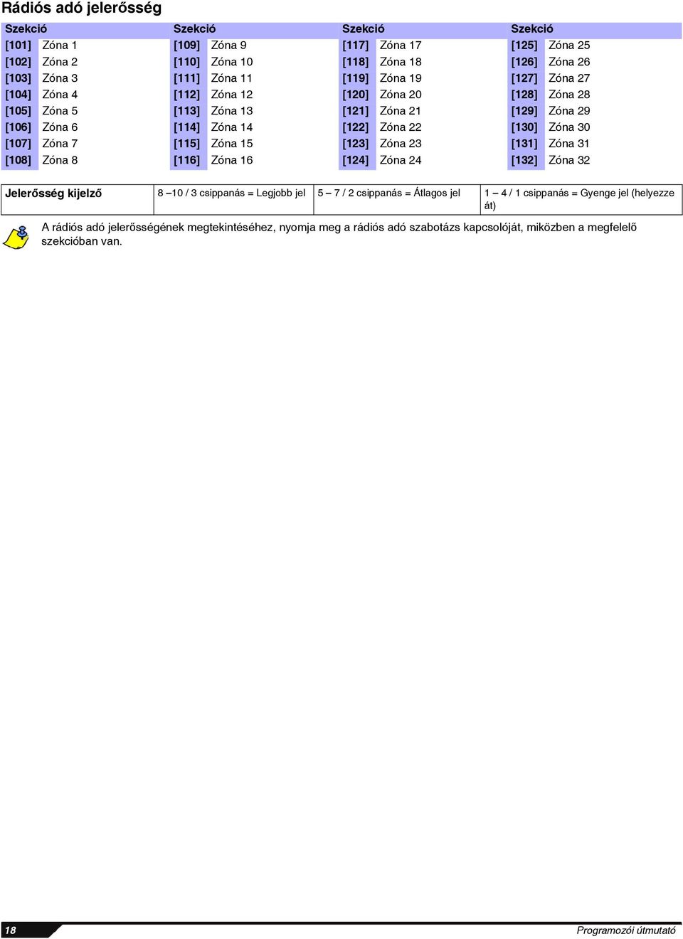 [107] Zóna 7 [115] Zóna 15 [123] Zóna 23 [131] Zóna 31 [108] Zóna 8 [116] Zóna 16 [124] Zóna 24 [132] Zóna 32 Jelerősség kijelző 8 10 / 3 csippanás = Legjobb jel 5 7 / 2 csippanás = Átlagos jel