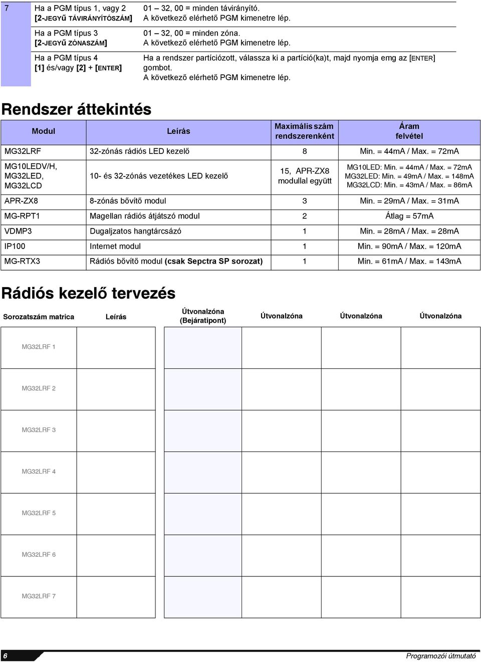 A következő elérhető PGM kimenetre lép. Rendszer áttekintés Modul Leírás Maximális szám rendszerenként Áram felvétel MG32LRF 32-zónás rádiós LED kezelő 8 Min. = 44mA / Max.