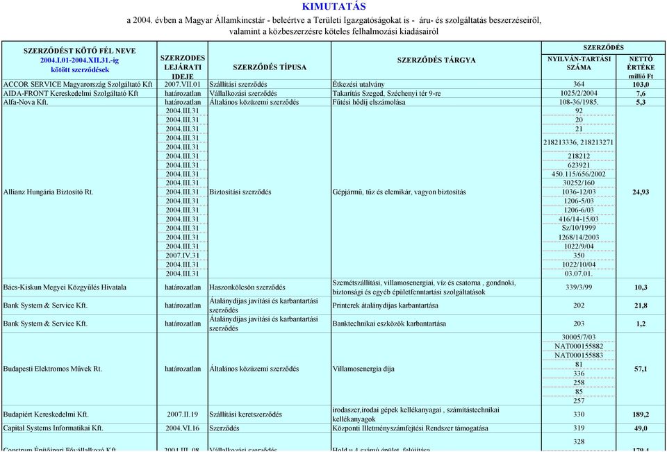 Magyarország Szolgáltató Kft 2007.VII.