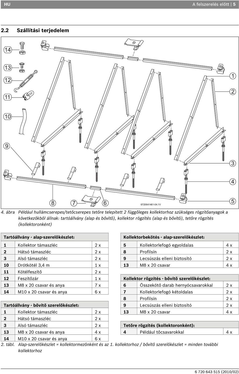 bővítő), tetőre rögzítés (kollektoronként) 5 Tartóállvány - alap-szerelőkészlet: Kollektorbekötés - alap-szerelőkészlet: 1 Kollektor támaszléc 2 x 5 Kollektorlefogó egyoldalas 4 x 2 Hátsó támaszléc 2
