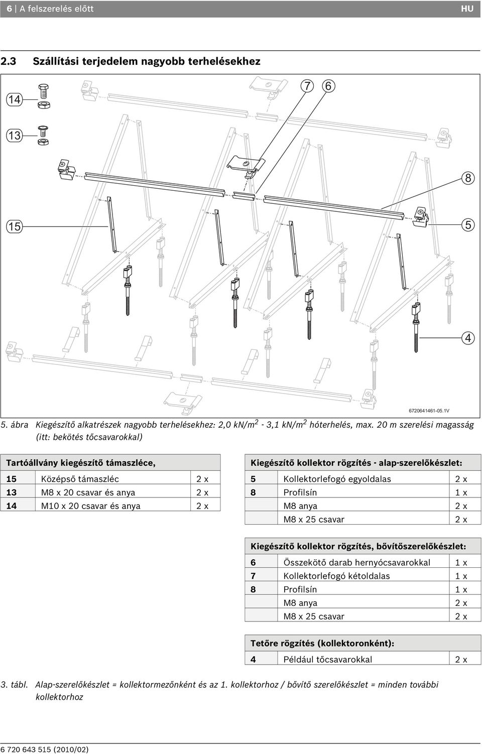 20 m szerelési magasság (itt: bekötés tőcsavarokkal) Tartóállvány kiegészítő támaszléce, Kiegészítő kollektor rögzítés - alap-szerelőkészlet: 15 Középső támaszléc 2 x 5 Kollektorlefogó egyoldalas 2 x
