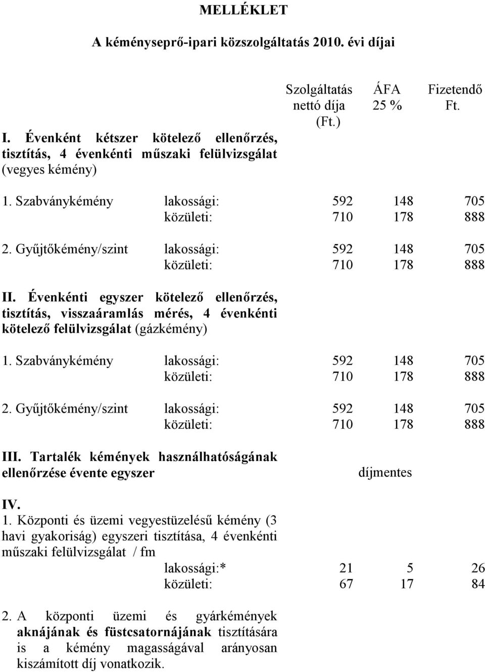 Évenkénti egyszer kötelező ellenőrzés, tisztítás, visszaáramlás mérés, 4 évenkénti kötelező felülvizsgálat (gázkémény) 1. Szabványkémény lakossági: 592 148 705 közületi: 710 178 888 2.