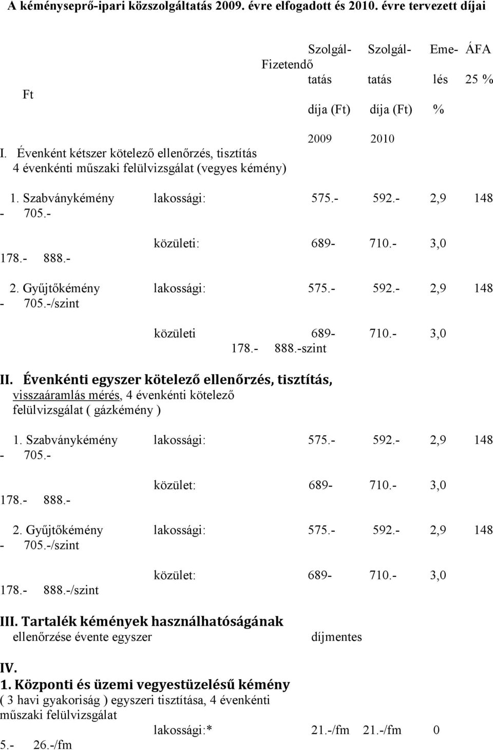 - 3,0 2. Gyűjtőkémény lakossági: 575.- 592.- 2,9 148-705.-/szint közületi 689-710.- 3,0 178.- 888.-szint II.