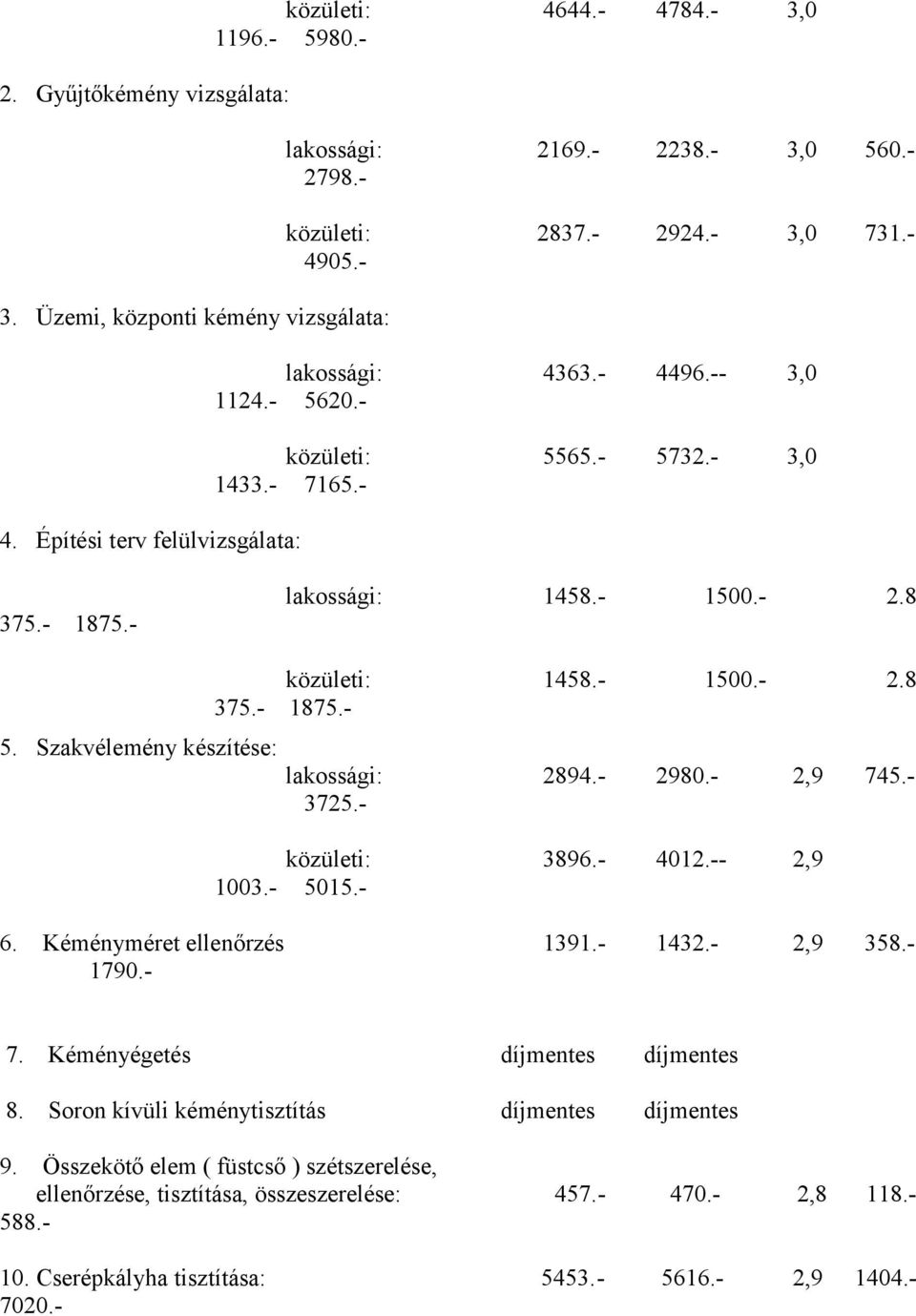 - 1500.- 2.8 375.- 1875.- lakossági: 2894.- 2980.- 2,9 745.- 3725.- közületi: 3896.- 4012.-- 2,9 1003.- 5015.- 6. Kéményméret ellenőrzés 1391.- 1432.- 2,9 358.- 1790.- 7.