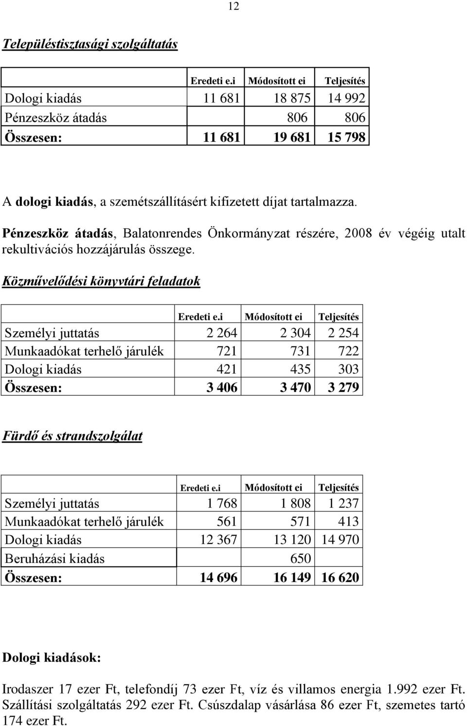 Közművelődési könyvtári feladatok Személyi juttatás 2 264 2 304 2 254 Munkaadókat terhelő járulék 721 731 722 Dologi kiadás 421 435 303 Összesen: 3 406 3 470 3 279 Fürdő és strandszolgálat Személyi