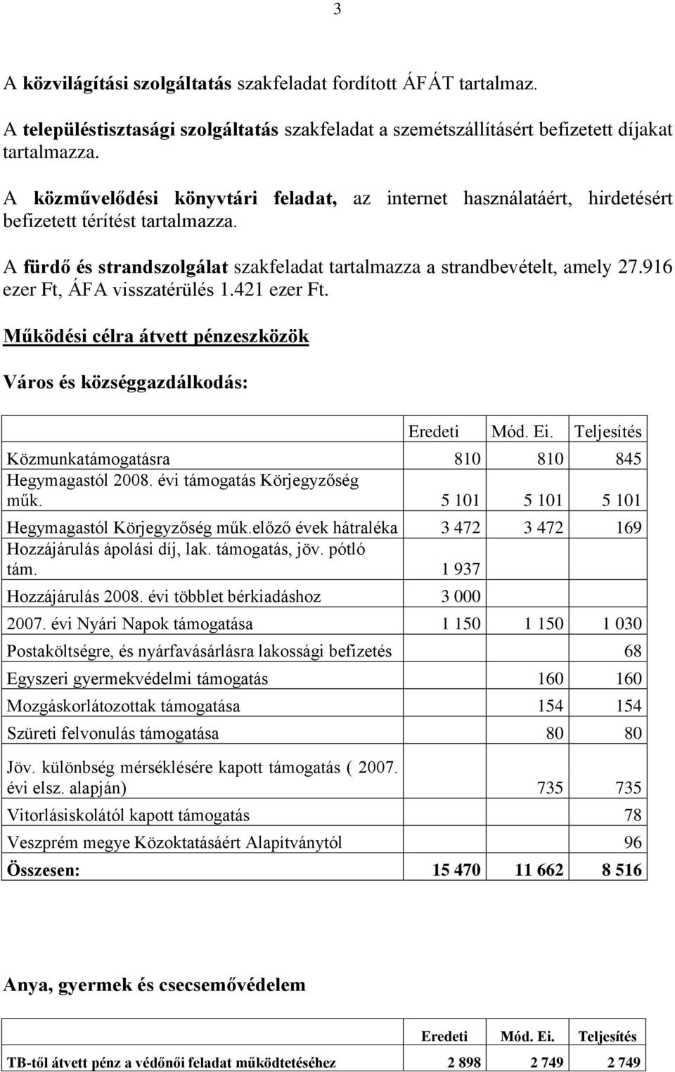 916 ezer Ft, ÁFA visszatérülés 1.421 ezer Ft. Működési célra átvett pénzeszközök Város és községgazdálkodás: Eredeti Mód. Ei. Teljesítés Közmunkatámogatásra 810 810 845 Hegymagastól 2008.