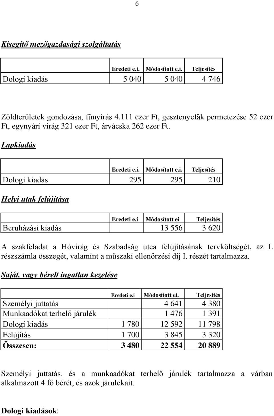 virág 321 ezer Ft, árvácska 262 ezer Ft. Lapkiadás Eredeti e.i. Módosított e.i. Teljesítés Dologi kiadás 295 295 210 Helyi utak felújítása Beruházási kiadás 13 556 3 620 A szakfeladat a Hóvirág és Szabadság utca felújításának tervköltségét, az I.