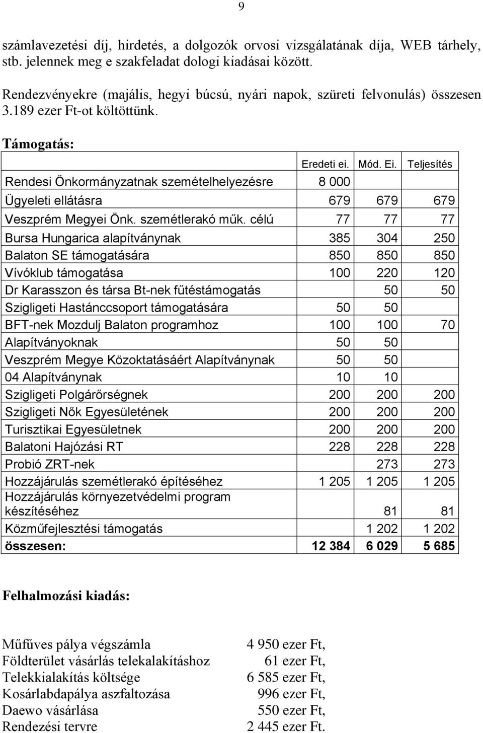 Teljesítés Ügyeleti ellátásra 679 679 679 Veszprém Megyei Önk. szemétlerakó műk.