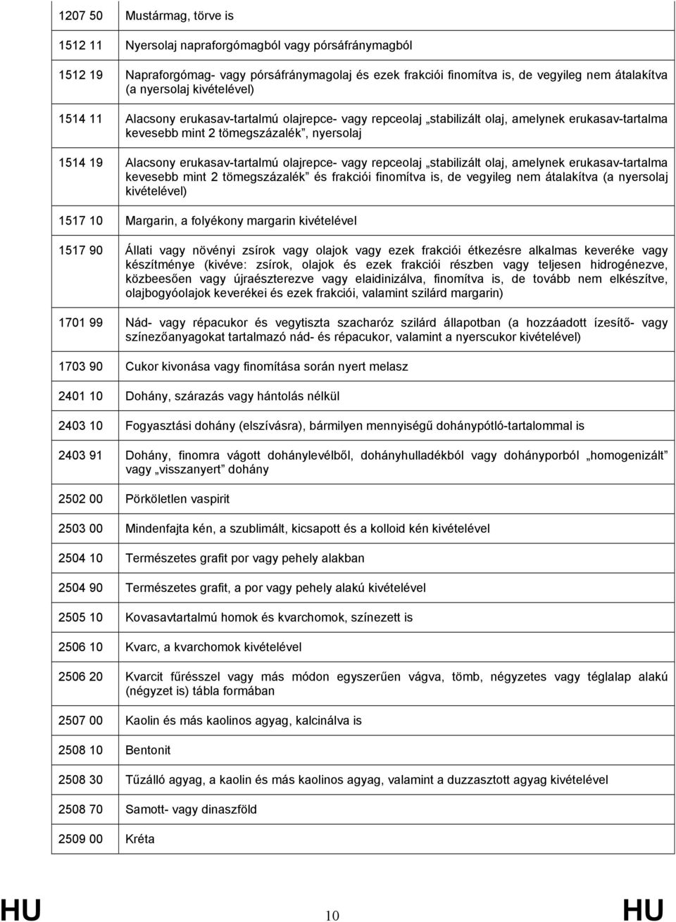 erukasav-tartalmú olajrepce- vagy repceolaj stabilizált olaj, amelynek erukasav-tartalma kevesebb mint 2 tömegszázalék és frakciói finomítva is, de vegyileg nem átalakítva (a nyersolaj kivételével)