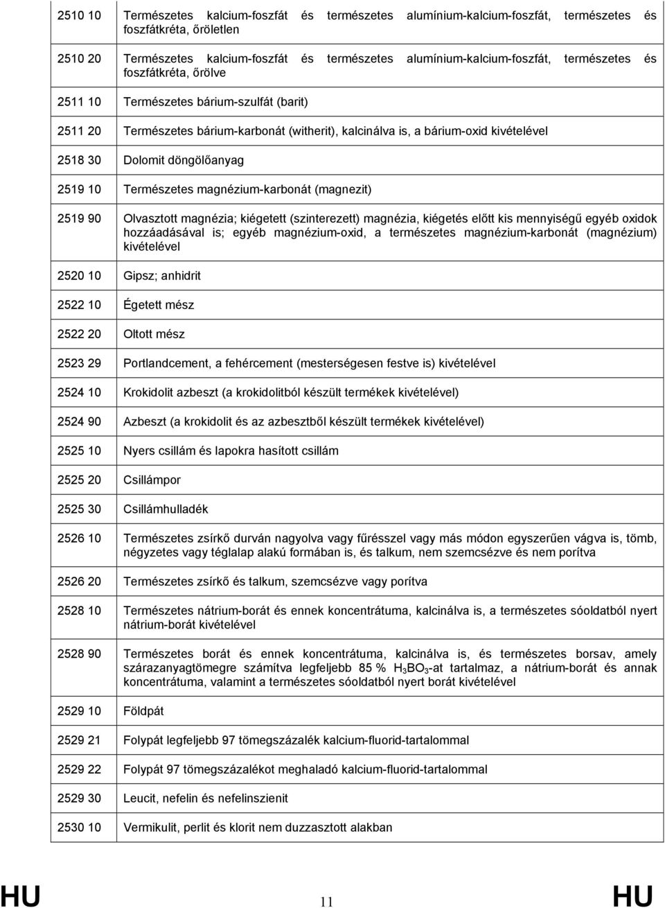 2519 10 Természetes magnézium-karbonát (magnezit) 2519 90 Olvasztott magnézia; kiégetett (szinterezett) magnézia, kiégetés előtt kis mennyiségű egyéb oxidok hozzáadásával is; egyéb magnézium-oxid, a