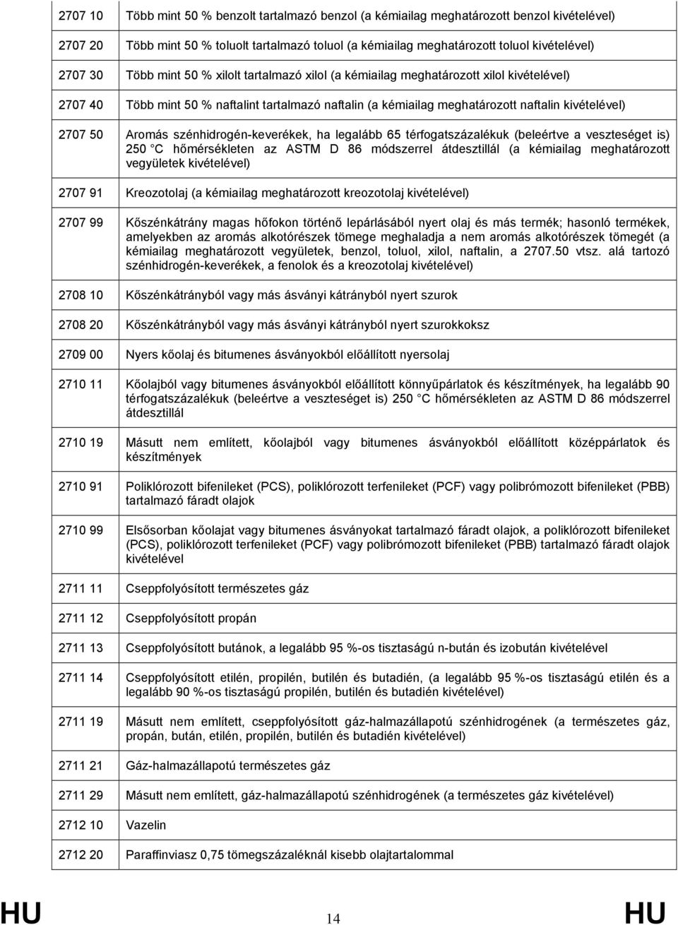 Aromás szénhidrogén-keverékek, ha legalább 65 térfogatszázalékuk (beleértve a veszteséget is) 250 C hőmérsékleten az ASTM D 86 módszerrel átdesztillál (a kémiailag meghatározott vegyületek