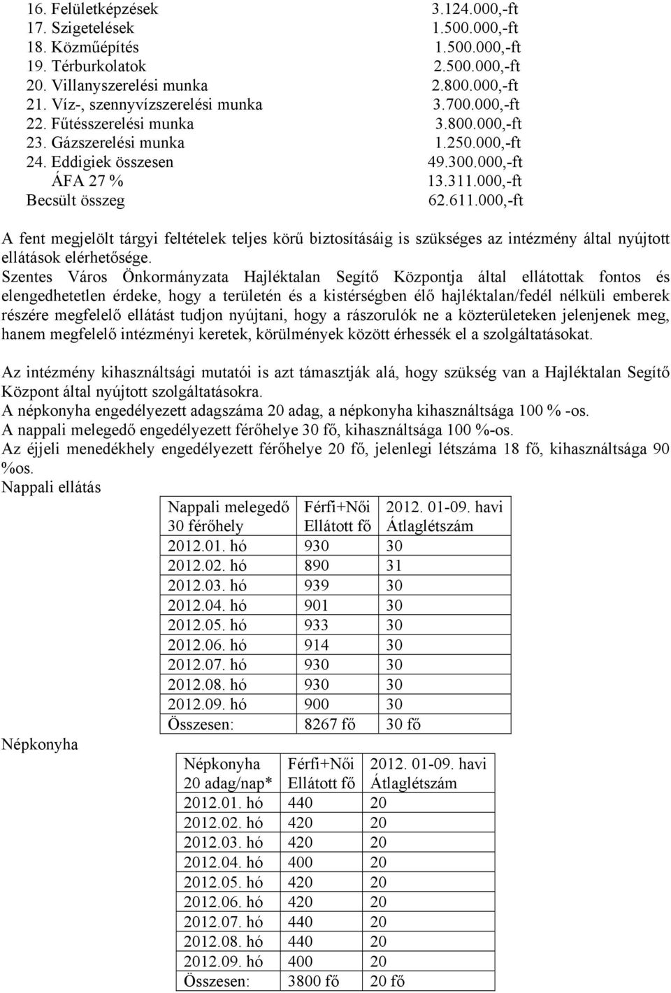 611.000,-ft A fent megjelölt tárgyi feltételek teljes körű biztosításáig is szükséges az intézmény által nyújtott ellátások elérhetősége.