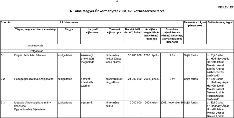 2 Pedagógiai szakmai szolgáltatás szolgáltatás nemzeti egyszerűsített, 24 000 000 2008. június 2 év Saját forrás dr.